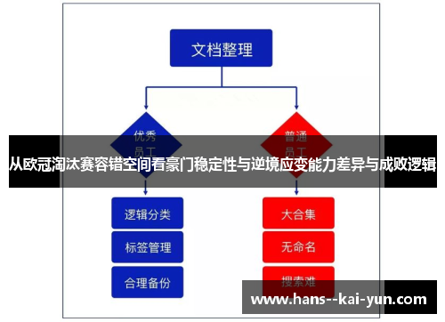 从欧冠淘汰赛容错空间看豪门稳定性与逆境应变能力差异与成败逻辑 从欧冠淘汰赛容错空间看豪门稳定性与逆境应变能力差异与成败逻辑