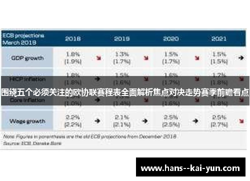 围绕五个必须关注的欧协联赛程表全面解析焦点对决走势赛季前瞻看点 围绕五个必须关注的欧协联赛程表全面解析焦点对决走势赛季前瞻看点