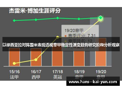 以穆西亚拉对阵国米表现透视意甲稳定性演变趋势研究阶段分析观察