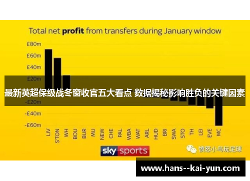 最新英超保级战冬窗收官五大看点 数据揭秘影响胜负的关键因素