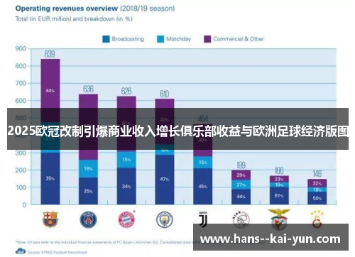 2025欧冠改制引爆商业收入增长俱乐部收益与欧洲足球经济版图 2025欧冠改制引爆商业收入增长俱乐部收益与欧洲足球经济版图