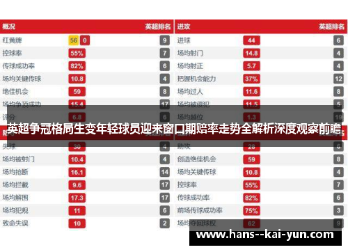 英超争冠格局生变年轻球员迎来窗口期赔率走势全解析深度观察前瞻